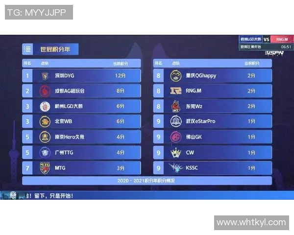 esports最新数据王者荣耀战术RNG整体压制体系解析与实战应用探讨