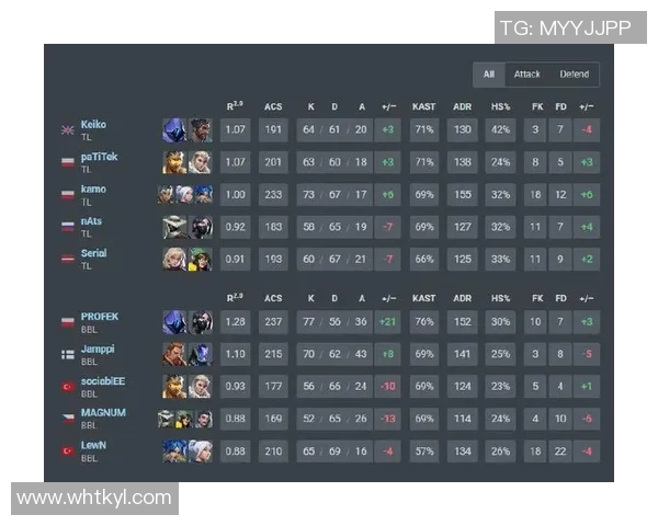 esports最新数据电竞比分国际邀请赛特别报道BLG逆袭之路展现团队拼搏精神与荣耀追逐